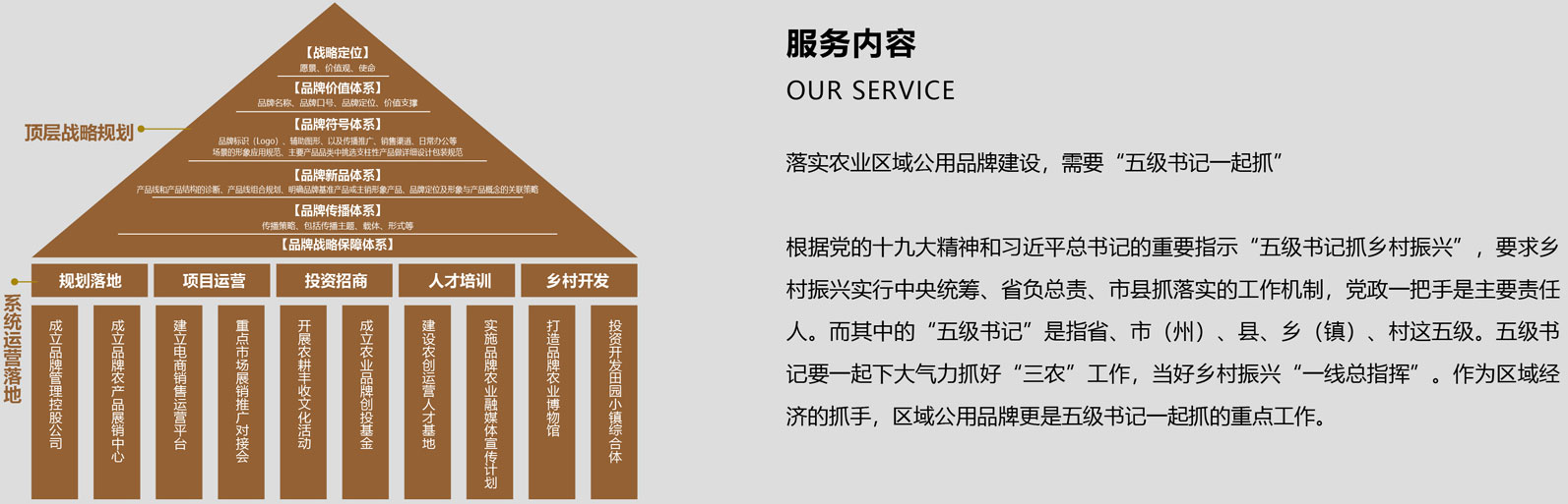 落實(shí)農(nóng)業(yè)區(qū)域公用品牌建設(shè)，需要五級(jí)書記一起抓